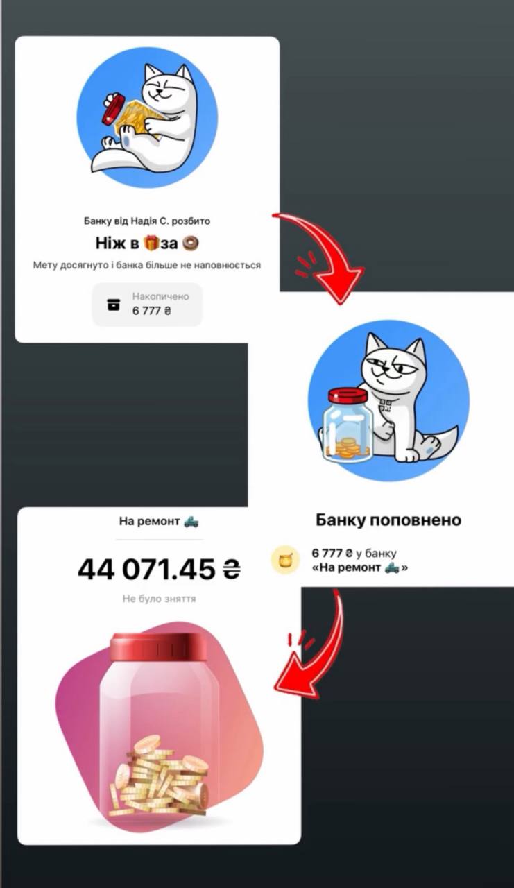 Звіт банку на 6777 грн за 4 ніж